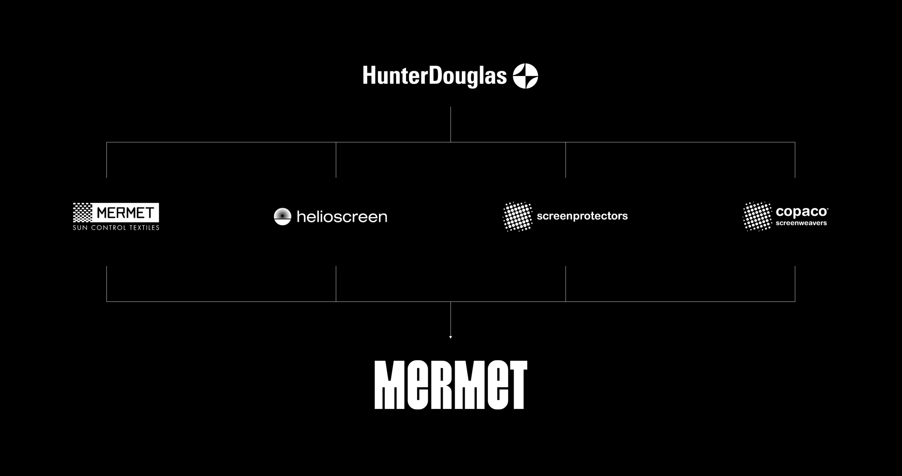 MERMET Before After